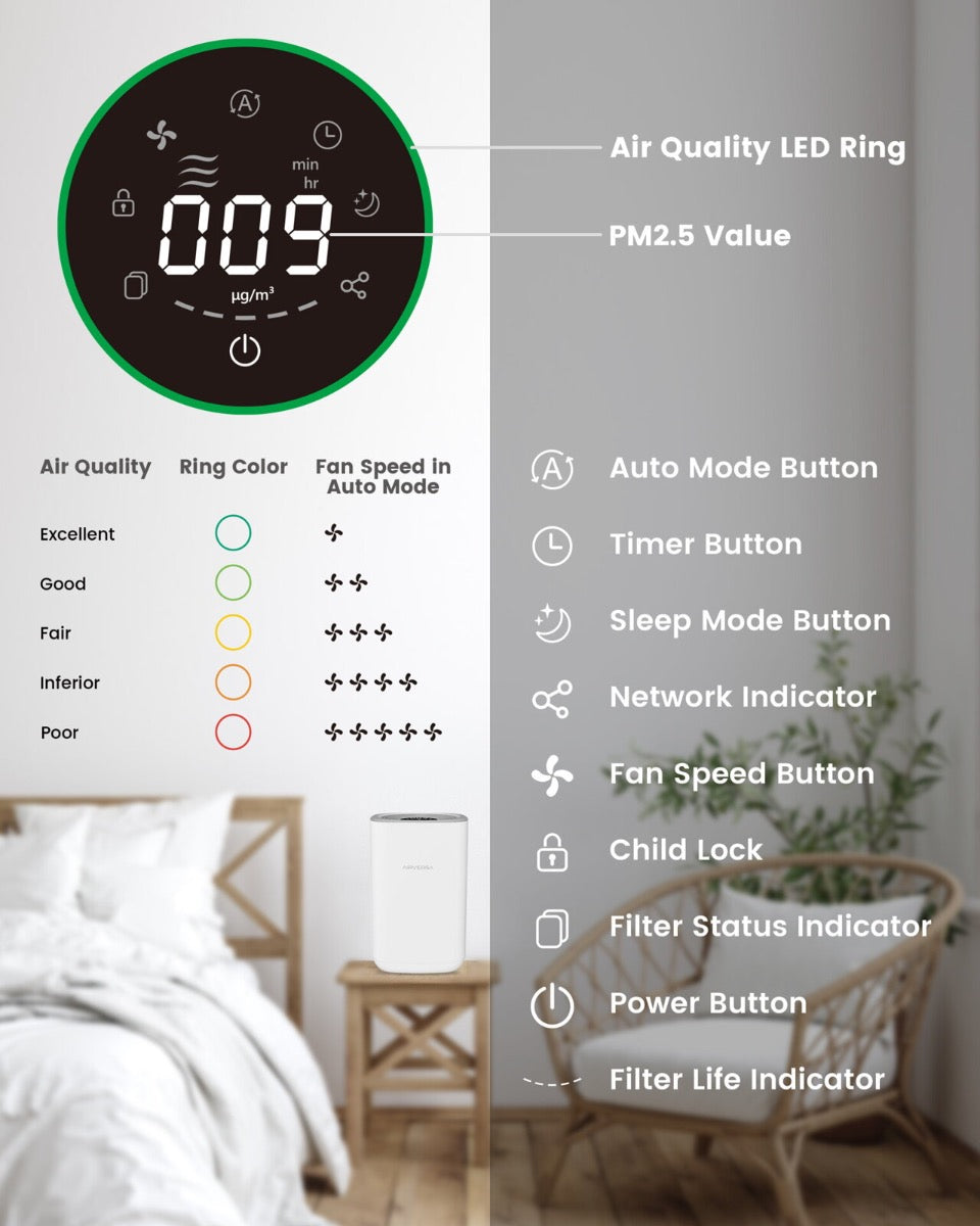 AIRVERSA Smart čistička vzduchu Purelle AP2