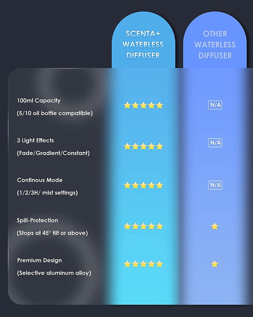 AIRVERSA Nebulizačný aróma difuzér Scenta AN2 - Black