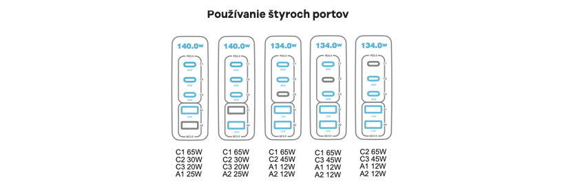 Cubenest PD GaN Adaptér 140W S5D0