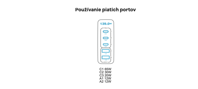 Cubenest PD GaN Adaptér 140W S5D0