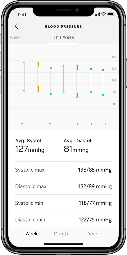 Withings Blood Pressure Monitor Connect s Wifi