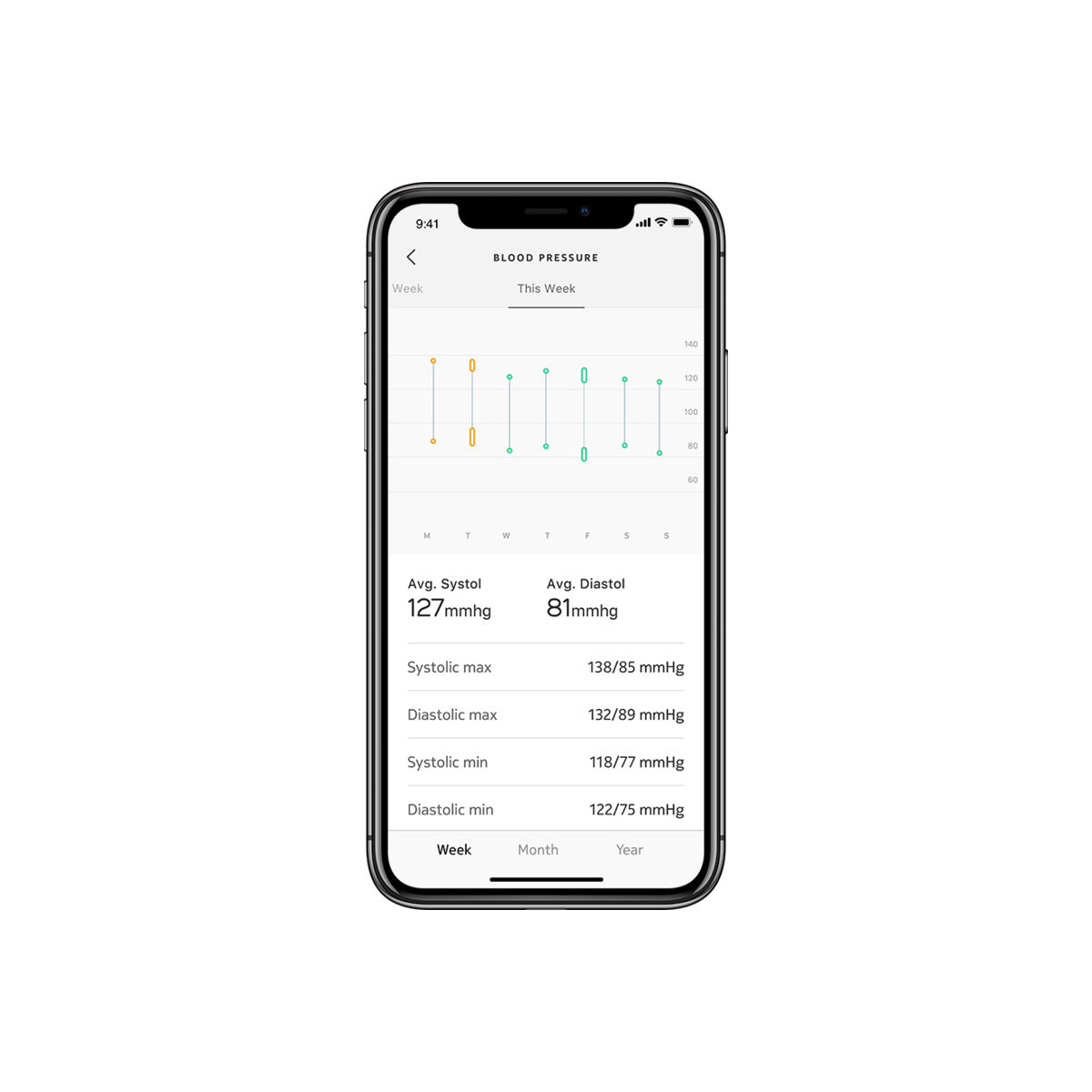 Withings Blood Pressure Monitor Connect s Wifi