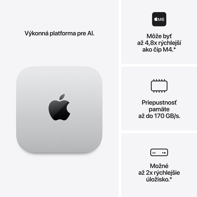 Mac mini: Apple M6 čip s 12-jadrovým CPU a 12-jadrovým GPU, 32 GB jednotnej pamäte, 1TB SSD úložisko, 2,5-gigabitový Ethernet – strieborný