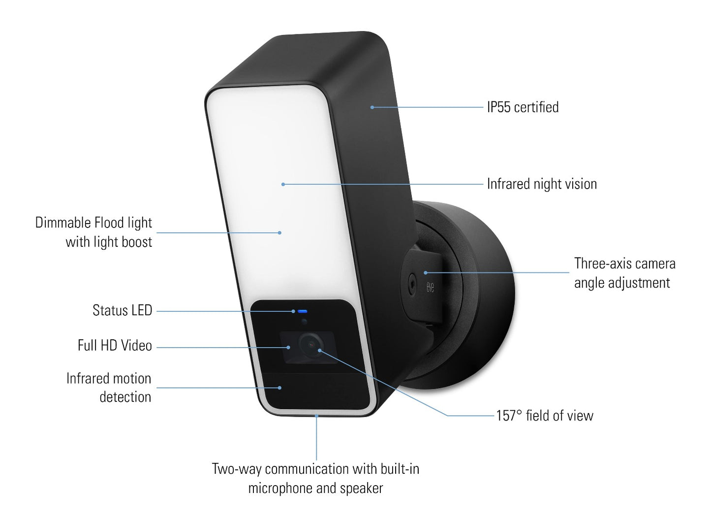 Vonkajšia HomeKit kamera Eve Outdoor Cam Secure Floodlight Camera