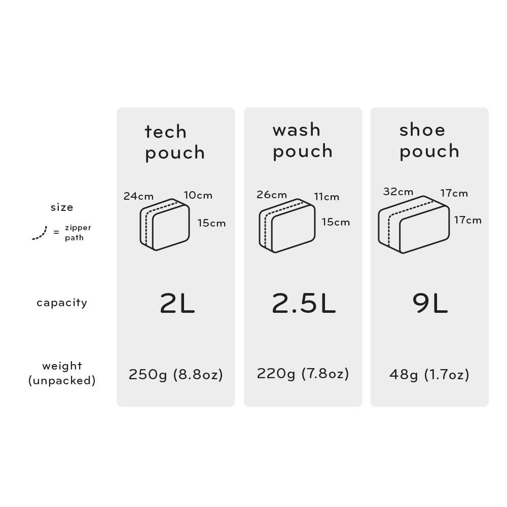 Peak Design Wash Pouch - Čierna