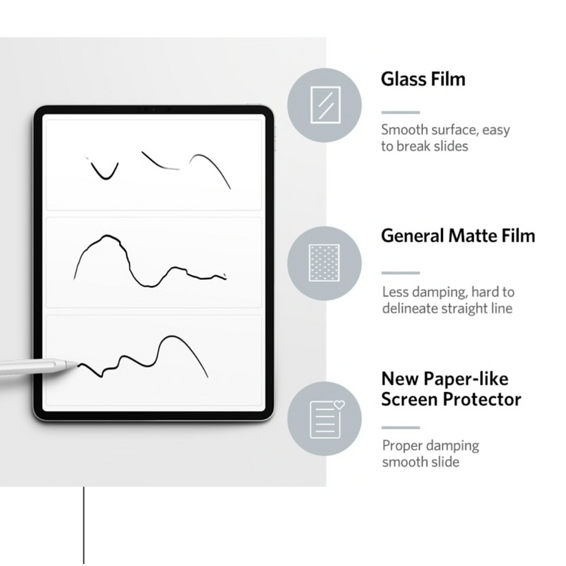 Innocent Japan Paper Feel Foil for iPad - iPad Pro 12,9