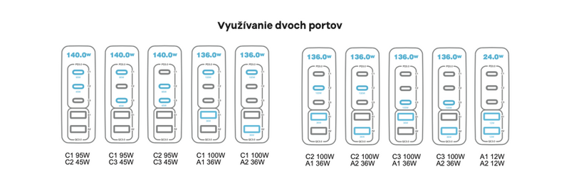 Cubenest PD GaN Adaptér 140W S5D0