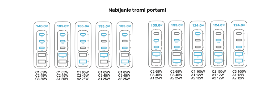Cubenest PD GaN Adaptér 140W S5D0